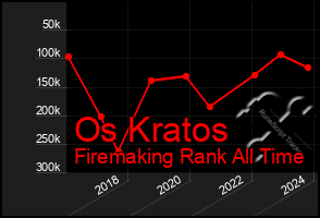 Total Graph of Os Kratos