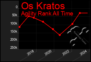 Total Graph of Os Kratos