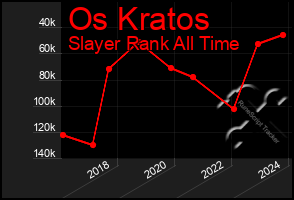 Total Graph of Os Kratos