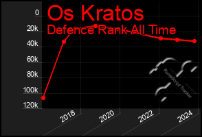 Total Graph of Os Kratos