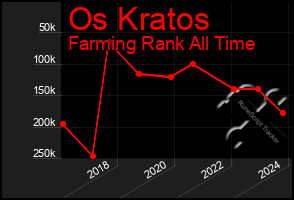 Total Graph of Os Kratos