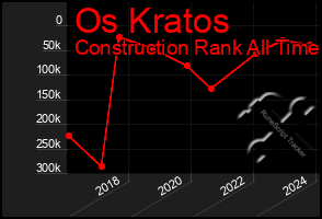 Total Graph of Os Kratos
