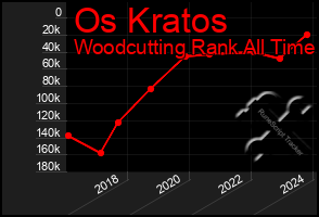 Total Graph of Os Kratos