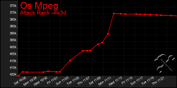 Last 31 Days Graph of Os Mpeg