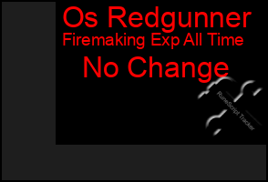 Total Graph of Os Redgunner