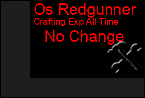 Total Graph of Os Redgunner