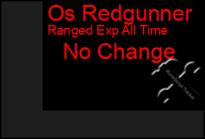 Total Graph of Os Redgunner