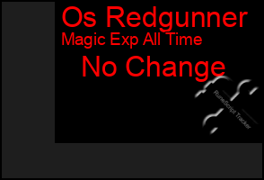 Total Graph of Os Redgunner