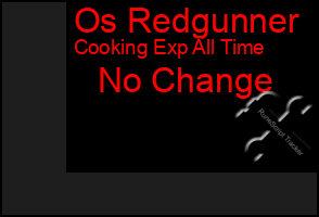 Total Graph of Os Redgunner