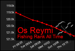 Total Graph of Os Reymi