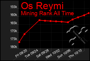 Total Graph of Os Reymi