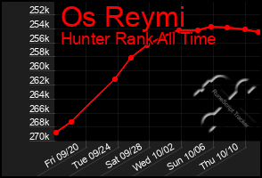 Total Graph of Os Reymi