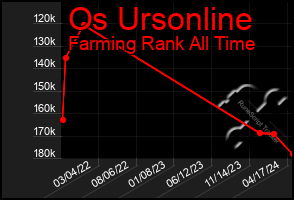 Total Graph of Os Ursonline