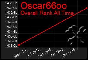 Total Graph of Oscar66oo