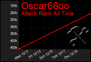 Total Graph of Oscar66oo