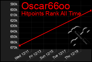 Total Graph of Oscar66oo