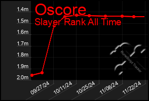 Total Graph of Oscore