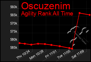 Total Graph of Oscuzenim