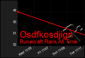 Total Graph of Osdfkosdjign