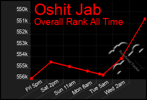 Total Graph of Oshit Jab