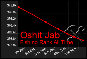 Total Graph of Oshit Jab