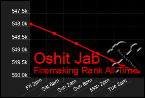 Total Graph of Oshit Jab