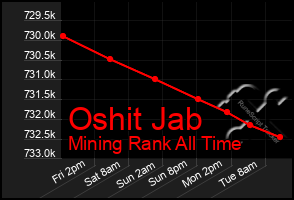 Total Graph of Oshit Jab