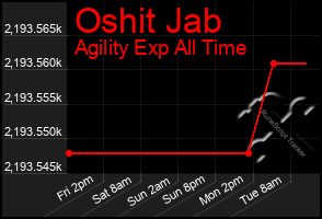 Total Graph of Oshit Jab
