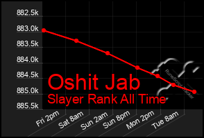 Total Graph of Oshit Jab