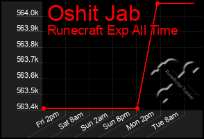 Total Graph of Oshit Jab