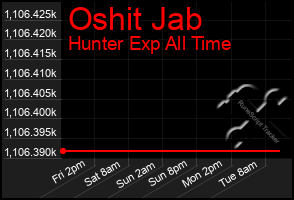 Total Graph of Oshit Jab