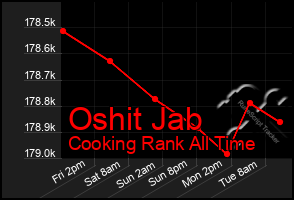 Total Graph of Oshit Jab