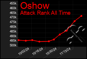 Total Graph of Oshow