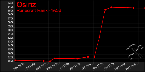 Last 31 Days Graph of Osiriz