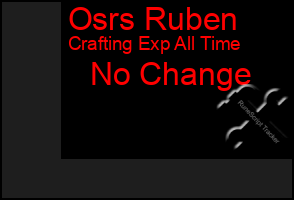 Total Graph of Osrs Ruben