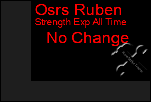 Total Graph of Osrs Ruben