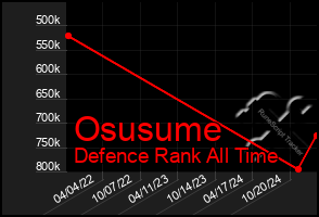 Total Graph of Osusume