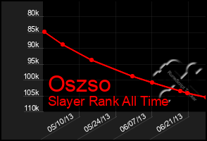 Total Graph of Oszso