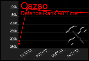 Total Graph of Oszso