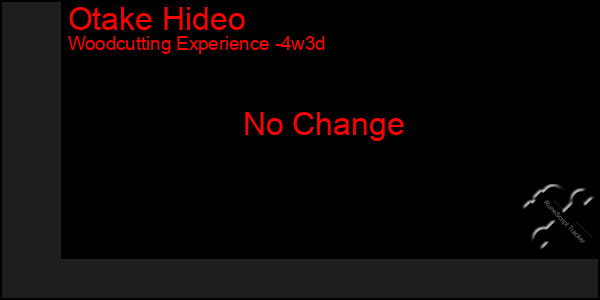 Last 31 Days Graph of Otake Hideo