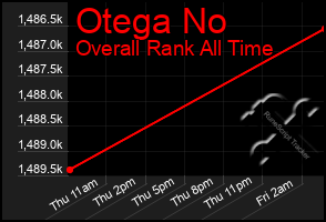 Total Graph of Otega No