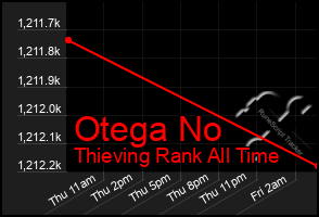 Total Graph of Otega No