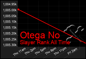 Total Graph of Otega No