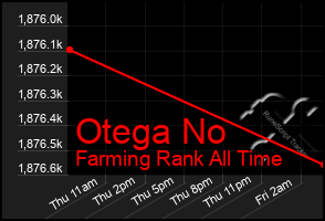 Total Graph of Otega No