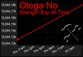 Total Graph of Otega No