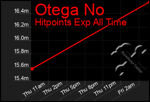 Total Graph of Otega No