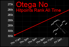 Total Graph of Otega No