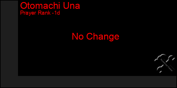 Last 24 Hours Graph of Otomachi Una