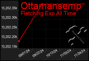 Total Graph of Ottamansemp