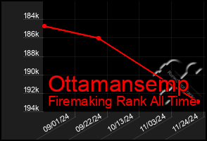 Total Graph of Ottamansemp